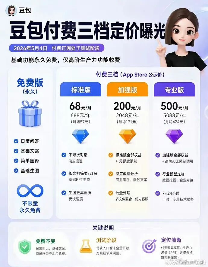 很突然，啪的一下，豆包要开始收费了