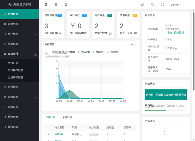 奇云聚合登录系统，快捷接入各大平台登录方式，免去签约等麻烦-基于网站源码,游戏源码,小程序源码,Ai源码,网站开发,主题源码,软件开发,游戏辅助,游戏科技,手机软件,苹果系统,安卓软件等沃尔特网络科技工作室